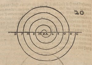 Construction of a Spiral